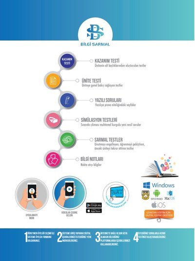 KAZANIM TESTİ YAZILI SORULARI SARMAL TESTLER BİLGİ NOTLARI MATEMATİK Limon Fotokopi