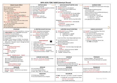 2026 KPSS Tarih Zeynep Kara Not (TAM BOY ALMANIZ ÖNERİLİR) Limon Fotokopi